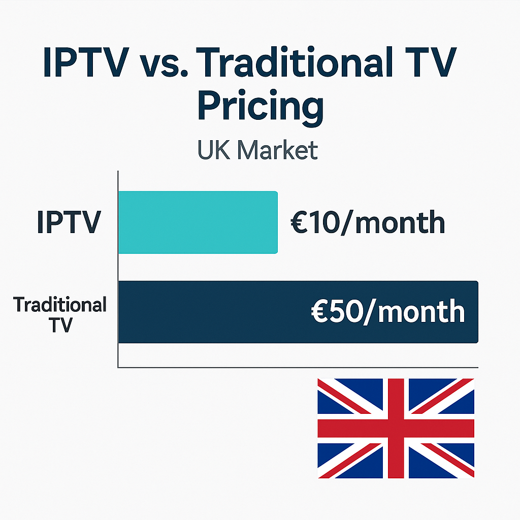 IPTV UK vs traditional TV cost comparison